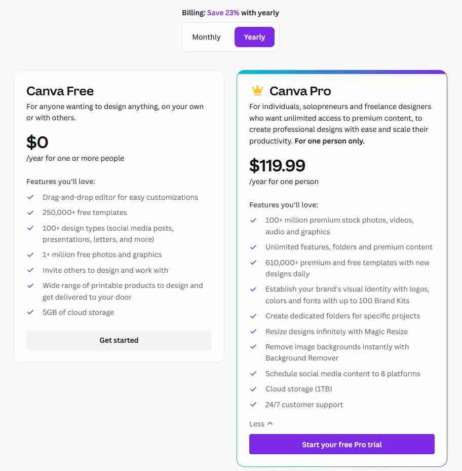 Price for Canva Pro and Feature comparison table between free and paid Canva